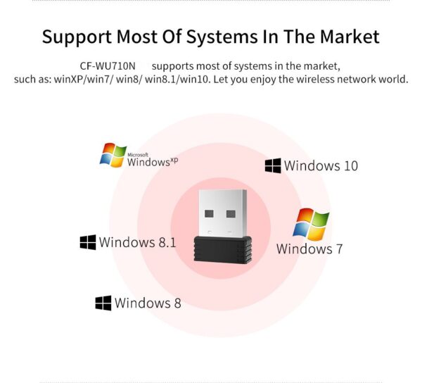 Mini adaptateur Wifi USB sans fil