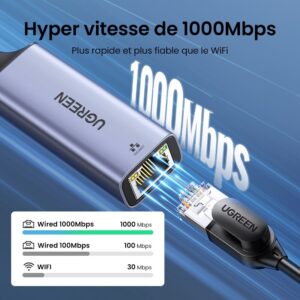 Adaptateur Ethernet USB 3.0 1000Mbps Carte réseau