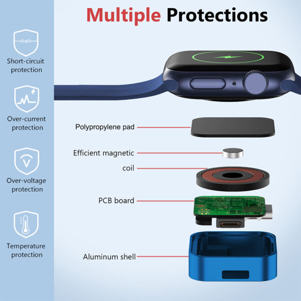 Chargeur magnétique sans fil pour Apple Watch